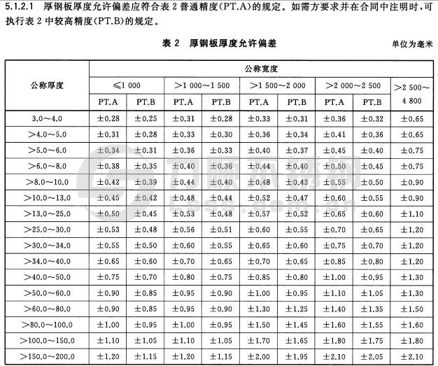 厚钢板厚度允许偏差