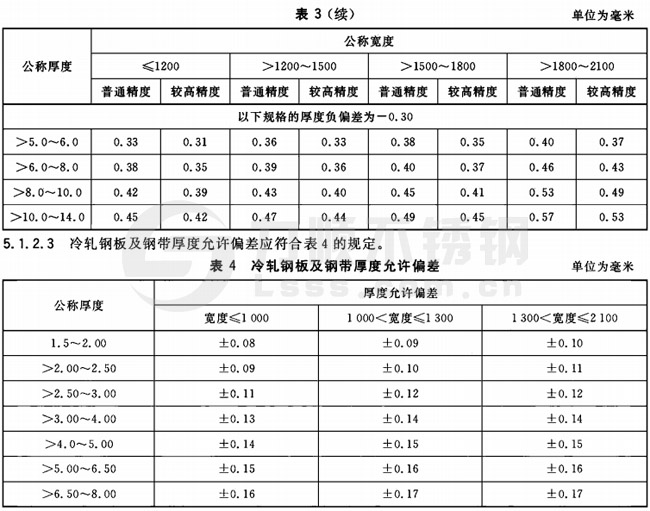 304不锈钢厚度公差国标